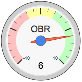 Open-By-Rule Score: +6 +6